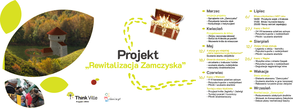 ThinkVille Zamczysko Pikniki historyczne Kalendarium 2019 Myślenice Wieliczka Bochnia Dobczyce